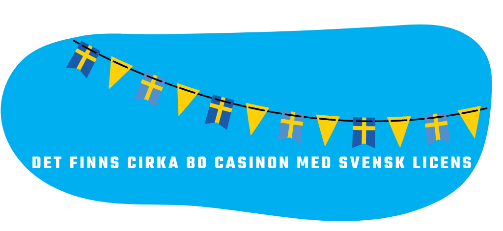 Svenska casinon